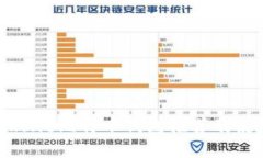 最佳iPhone比特币钱包推荐