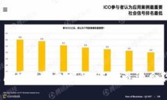 2023年十大大陆热门区块链